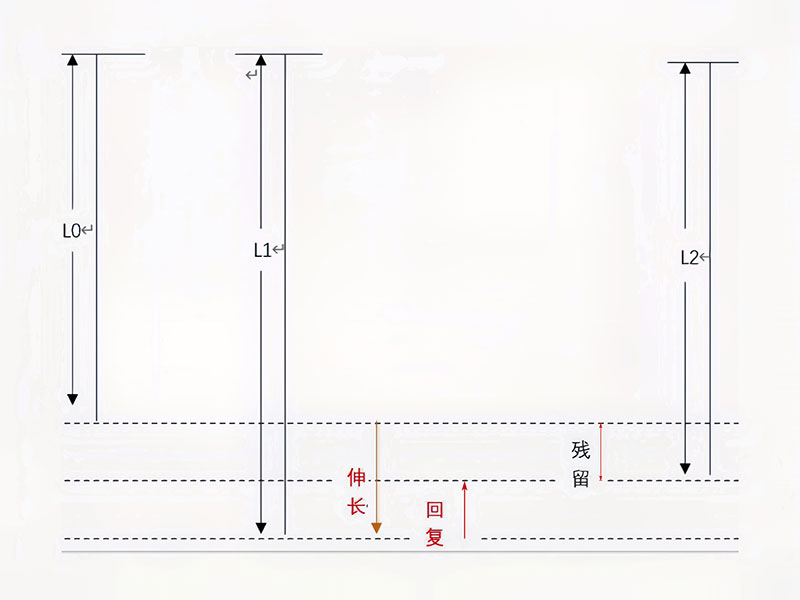 回復(fù)率模式圖